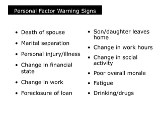 Personal Factor Warning Signs
• Death of spouse
• Marital separation
• Personal injury/illness
• Change in financial
state
• Change in work
• Foreclosure of loan
• Son/daughter leaves
home
• Change in work hours
• Change in social
activity
• Poor overall morale
• Fatigue
• Drinking/drugs
 