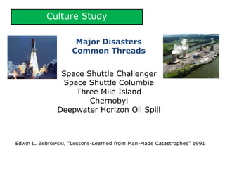 Culture Study
Major Disasters
Common Threads
Space Shuttle Challenger
Space Shuttle Columbia
Three Mile Island
Chernobyl
Deepwater Horizon Oil Spill
Edwin L. Zebrowski, “Lessons-Learned from Man-Made Catastrophes” 1991
 