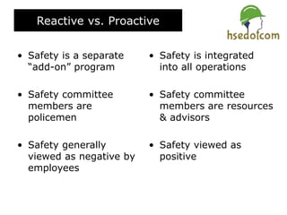 • Safety is a separate
“add-on” program
• Safety committee
members are
policemen
• Safety generally
viewed as negative by
employees
• Safety is integrated
into all operations
• Safety committee
members are resources
& advisors
• Safety viewed as
positive
Reactive vs. Proactive
 