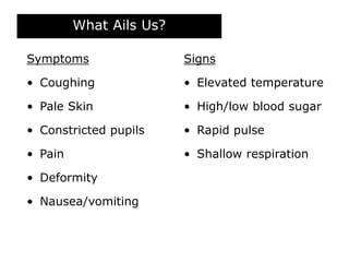 What Ails Us?
Symptoms
• Coughing
• Pale Skin
• Constricted pupils
• Pain
• Deformity
• Nausea/vomiting
Signs
• Elevated temperature
• High/low blood sugar
• Rapid pulse
• Shallow respiration
 