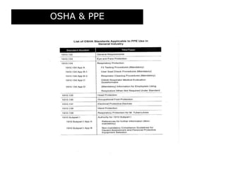 OSHA & PPE
 