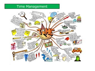 Time Management
 