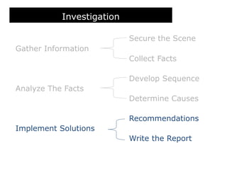 Investigation
Secure the Scene
Gather Information
Collect Facts
Develop Sequence
Analyze The Facts
Determine Causes
Recommendations
Implement Solutions
Write the Report
 