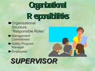Organizational Responsibilities Organizational Structure . . . “Responsible Roles” Management Commitment Safety Program Manager Employees SUPERVISOR 