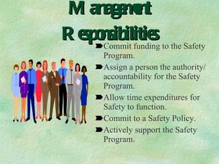 Management Responsibilities Commit funding to the Safety Program. Assign a person the authority/accountability for the Safety Program. Allow time expenditures for Safety to function. Commit to a Safety Policy. Actively support the Safety Program. 