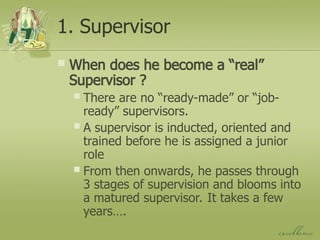 Comprehensive Supervisory Development: Skills, Challenges, and Growth | PPT