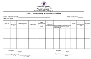 Republic of the Philippines
Department of Education
National Capital Region
Schools Division Office of Pasig City
ANNUAL INSTRUCTIONAL SUPERVISORY PLAN
Name of School Head: ______________________________________________ District/Cluster: _______
Learning Area: _________________
Name of
Teacher
Level of
Proficien
cy
Developmental
needs
Objectives
Type of
Instructional
Supervision
Used
Planned
Number of
Observation
Resources
Target
Date
Expected
Output/Res
ults
Remark
s
Capacity
Building
Material
s
Fund
Carmen Joy G.
Bordeos
Content, Knowledge and
Pedagogy (Objective 1)
Applied knowledge
within and across
curriculum teaching
areas)
To acquire
knowledge,
strategies,
methods and
techniques on
applying
teaching
approaches
across
curriculum
Observation, Post
Conference,
Mentoring or
coaching, LAC
Sessions
Seminars/
Trainings,
Webinars,
LAC
Sessions,
Classroom
Observatio
n
Laptop/Cel
lphone,
Certificates
, Resource,
Speakers,
COT rating
sheet
Local
Funds /
Personal
Funds
Year Round Narrative
Reports and
Documentation
, Certificates
from the
Webinars
Community Linkages
and Professional
Engagement and
Personal Growth and
Professional
Development (Objective
10) Participate in
professional networks to
share knowledge and to
enhance practice
To attend
professional
training in order
to improve
network
engagement
Mentoring and
coaching , LAC
Sessions
Seminars/
Training,
Webinars
Laptop/
cellphone,
Certificates
, Resource,
Speakers
Local
Funds /
Personal
Funds
Year Round Documentation
and Personal
notes and
Application of
knowledge from
the webinars
attended
Prepared: ___________________
SH/HT
Reviewed: ___________________
PSDS
Recommending Approval: ___________________
CID, Chief
Approval: ___________________
ASDS
 