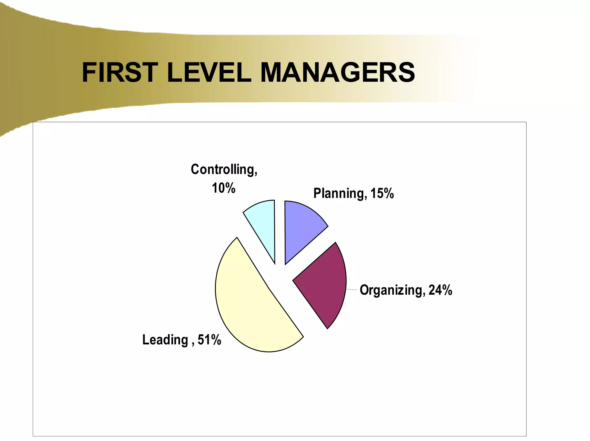 FIRST LEVEL MANAGERS 