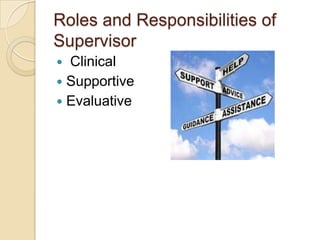 Roles and Responsibilities of
Supervisor
Clinical
 Supportive
 Evaluative


 
