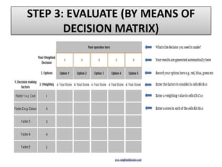 Supervisory Matrix Supervisory management | PPTX