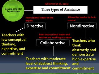 Supervisory models | PPTX
