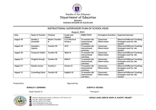 Republic of the Philippines
Department of Education
REGION I
SCHOOLS DIVISION OF ILOCOS SUR
INSTRUCTIONAL SUPERVISORY PLAN OF SCHOOL HEAD
August, 2023
Date Name of Teacher Position Grade and
Subject
OBJECTIVES Strategies/Activities Expected Outcome
August 30 Imelda C.
Gironella
Master Teacher
II
G.12 Physical
Science
To monitor the
instructional
activities.
Classroom
Observation
Observed Different Teaching
Strategies used by the
teacher
August 30 Zenaida L.
Aquino
Teacher III AP 8 To monitor the
instructional
activities
Classroom
Observation
Observed Different Teaching
Strategies used by the
teacher
August 30 Venancio Valdez Teacher III Math !0 To monitor the
instructional
activities.
Classroom
Observation
Observed Different Teaching
Strategies used by the
teacher
August 31 Virginia Aswegi Teacher III Math 9 To monitor the
instructional
activities
Classroom
Observation
Observed Different Teaching
Strategies used by the
teacher
August 31 Haydee Acena Teacher I Science 8 To monitor the
instructional
activities.
Classroom
Observation
Observed Different Teaching
Strategies used by the
teacher
August 31 Carmeling Galao Teacher III English 10 To monitor the
instructional
activities.
Classroom
Observation
Observed Different Teaching
Strategies used by the
teacher
Prepared by: Approved by:
RONALD P. DOMINNO JOSEPH B. DECANO
Head Teacher III Principal II
 