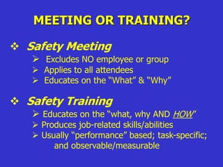 MEETING OR TRAINING?
 Safety Meeting
 Excludes NO employee or group
 Applies to all attendees
 Educates on the “What” & “Why”
 Safety Training
 Educates on the “what, why AND HOW”
 Produces job-related skills/abilities
 Usually “performance” based; task-specific;
and observable/measurable
 