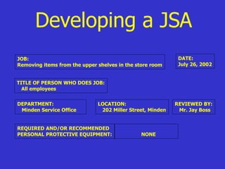 Developing a JSA
JOB:
Removing items from the upper shelves in the store room
DATE:
July 26, 2002
TITLE OF PERSON WHO DOES JOB:
All employees
DEPARTMENT:
Minden Service Office
REQUIRED AND/OR RECOMMENDED
PERSONAL PROTECTIVE EQUIPMENT:
LOCATION:
202 Miller Street, Minden
REVIEWED BY:
Mr. Jay Boss
NONE
 