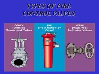TYPES OF FIRE
CONTROL VALVES
 