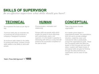 TECHNICAL
SKILLS OF SUPERVISOR
Be an effective supervisor what skills should you have?
HUMAN CONCEPTUAL
Accomplished the tasks as per day-to-
day.
Technical skills play an essential role
in producing the actual products a
company is designed to produce.
As technical skills relates to the ability
to working with things, similarly human
skills relates to the ability to work with
people.
Communication, motivation and
relationship
Human skills are people skills which
enable the leader to work effectively
with subordinates, peers, and
superiors. It is the leader's expertise in
interacting with others in a way that will
enhance the successful completion of
the task at hand.
Take a big picture of entire
organization
As a leader grows higher in
organizational ladder, the expectations
from him are to provide strategic
direction, create the vision and
motivate the folks to dedicatedly
pursue the organizational goals. These
are Conceptual skills that allow the
leader to think through and work with
ideas. Leaders with higher levels of
conceptual skills are good at thinking
through the ideas that form an
organization and its vision for the
future.
“Katz’s Three-Skill Approach” - 1955
 