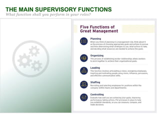 THE MAIN SUPERVISORY FUNCTIONS
What function shall you perform in your roles?
 