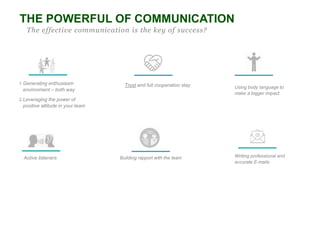 Writing professional and
accurate E-mails
THE POWERFUL OF COMMUNICATION
The effective communication is the key of success?
1.Generating enthusiasm
environment – both way
2.Leveraging the power of
positive attitude in your team
Trust and full cooperation stay
Active listeners
Using body language to
make a bigger impact.
Building rapport with the team
 