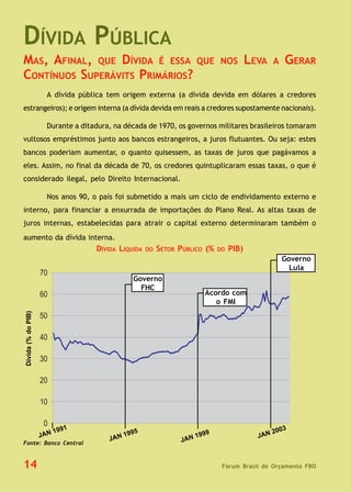 Fórum Brasil do Orçamento FBO
A dívida pública tem origem externa (a dívida devida em dólares a credores
estrangeiros); e origem interna (a dívida devida em reais a credores supostamente nacionais).
Durante a ditadura, na década de 1970, os governos militares brasileiros tomaram
vultosos empréstimos junto aos bancos estrangeiros, a juros flutuantes. Ou seja: estes
bancos poderiam aumentar, o quanto quisessem, as taxas de juros que pagávamos a
eles. Assim, no final da década de 70, os credores quintuplicaram essas taxas, o que é
considerado ilegal, pelo Direito Internacional.
Nos anos 90, o país foi submetido a mais um ciclo de endividamento externo e
interno, para financiar a enxurrada de importações do Plano Real. As altas taxas de
juros internas, estabelecidas para atrair o capital externo determinaram também o
aumento da dívida interna.
DÍVIDA PÚBLICA
14
MAS, AFINAL, QUE DÍVIDA É ESSA QUE NOS LEVA A GERAR
CONTÍNUOS SUPERÁVITS PRIMÁRIOS?
Acordo com
o FMI
Governo
FHC
DÍVIDA LÍQUIDA DO SETOR PÚBLICO (% DO PIB)
Governo
Lula
JAN 1991
JAN 1995
JAN 1999
JAN 2003
Dívida(%doPIB)
Fonte: Banco Central
 