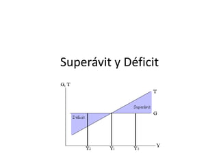 Superávit y déficit | PPTX