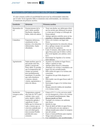 ¿Está listo?            Calor extremo       2.6


 Primeros auxilios para enfermedades inducidas por el calor

  El calor extremo conlleva la posibilidad de provocar las enfermedades inducidas
  por el calor. En la siguiente tabla se enumeran estas enfermedades, sus síntomas y
  el tratamiento de primeros auxilios.

 Condición            Síntomas                   Primeros auxilios

 Quemadura de         Enrojecimiento de la       •   Tome una ducha; use jabón para elimi-
 sol                  piel y dolor, posible          nar los aceites que obstruyen los poros




                                                                                                     naturales
                      hinchazón, ampollas,           y evitan que el cuerpo se refresque de




                                                                                                      Riesgos
                      ﬁebre, dolor de cabeza.        forma natural.
                                                 •   Aplique apósitos estériles secos en las
                                                     ampollas y obtenga atención médica.
 Calambres            Espasmos dolorosos,        •   Lleve a la víctima a un lugar más
                      usualmente en las              fresco.
                      piernas y los músculos     •   Estire ligeramente los músculos afecta-
                      abdominales. Sudor             dos y aplique masaje con suavidad
                      abundante.                     para aliviar los espasmos.
                                                 •   Cada 15 minutos, déle medio vaso de
                                                     agua fresca para que lo beba a sorbos.
                                                     (No le dé líquidos con cafeína o alco-
                                                     hol.)
                                                 •   Interrumpa los líquidos si la víctima
                                                     tiene náuseas.
 Agotamiento          Sudor profuso, pero la     •   Acueste a la víctima en lugar fresco.
                      piel puede estar fría,     •   Aﬂoje o quítele la ropa.
                      pálida o enrojecida.       •   Aplique paños frescos y húmedos.
                      Pulso débil. Es posible    •   Abanique a la víctima o trasládela a un
                      que la temperatura del         lugar con aire acondicionado.
                      cuerpo sea normal,         •   Déle sorbos de agua si la víctima está
                      pero probablemente             consciente.
                      aumentará. Es posible      •   Asegúrese de que beba despacio el
                      que sufra desmayos             agua.
                      o mareos, náusea,          •   Déle medio vaso de agua fresca cada 15
                      vómito, agotamiento y          minutos.
                      dolor de cabeza.           •   Interrumpa el agua si la víctima tiene
                                                     náuseas.
                                                 •   Busque atención médica de inmediato
                                                     si la víctima vomita.

 Insolación           Temperatura corporal       •   Llame al 9-1-1 o a los servicios médi-
 (emergencia médica   alta (más de 105°); piel       cos de emergencia, o lleve a la víctima
 grave)               caliente, roja y seca;         a un hospital inmediatamente. Una
                      pulso rápido y débil y         demora puede ser fatal.
                      respiración agitada y      •   Traslade a la víctima a un ambiente
                      superﬁcial. Es pro-            más fresco.
                      bable que la víctima no    •   Quítele la ropa.
                      sude, a menos que ya       •   Trate de darle un baño en agua fresca,
                      estuviera sudando por          o de refrescarla con una esponja o
                      una actividad agota-           sábana mojada para reducir la tempera-
                      dora reciente Posible          tura del cuerpo.
                      pérdida del cono-          •   Fíjese si tiene problemas para respirar.
                      cimiento.                  •   Tenga suma precaución.
                                                 •   Use ventiladores y aire acondicionado.



                                                                                                89
 