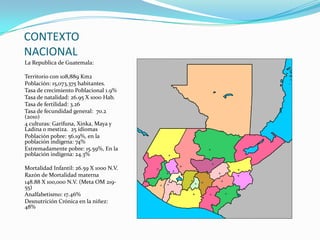 CONTEXTO
NACIONAL
La Republica de Guatemala:
Territorio con 108,889 Km2
Población: 15,073,375 habitantes.
Tasa de crecimiento Poblacional 1.9%
Tasa de natalidad: 26.95 X 1000 Hab.
Tasa de fertilidad: 3.26
Tasa de fecundidad general: 70.2
(2010)
4 culturas: Garífuna, Xinka, Maya y
Ladina o mestiza. 25 idiomas
Población pobre: 56.19%, en la
población indígena: 74%
Extremadamente pobre: 15.59%, En la
población indígena: 24.3%
Mortalidad Infantil: 26.59 X 1000 N.V.
Razón de Mortalidad materna
148.88 X 100,000 N.V. (Meta OM 219-
55)
Analfabetismo: 17.46%
Desnutrición Crónica en la niñez:
48%
 