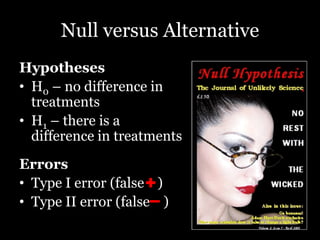 Null versus Alternative
Hypotheses
• H0 – no difference in
  treatments
• H1 – there is a
  difference in treatments
Error...