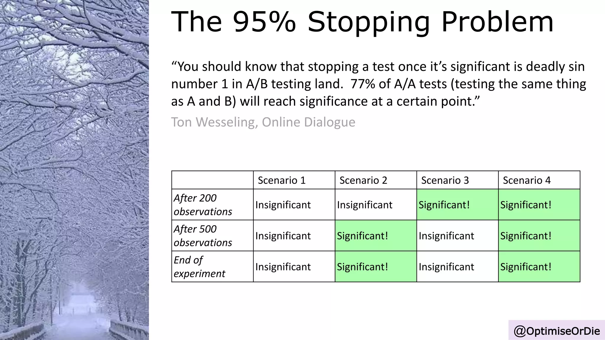 The 95% Stopping Problem
@OptimiseOrDie
Scenario 1 Scenario 2 Scenario 3 Scenario 4
After 200
observations
Insignificant Insignificant Significant! Significant!
After 500
observations
Insignificant Significant! Insignificant Significant!
End of
experiment
Insignificant Significant! Insignificant Significant!
“You should know that stopping a test once it’s significant is deadly sin
number 1 in A/B testing land. 77% of A/A tests (testing the same thing
as A and B) will reach significance at a certain point.”
Ton Wesseling, Online Dialogue
 