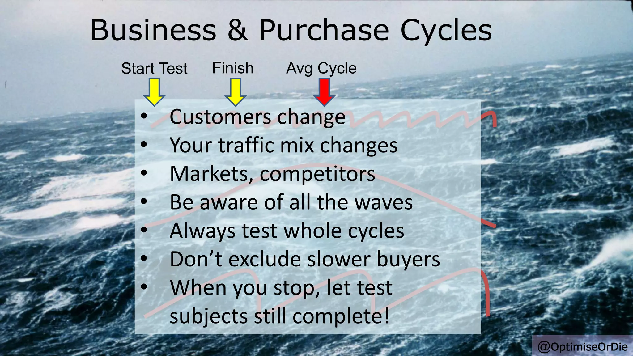 Business & Purchase Cycles
@OptimiseOrDie
• Customers change
• Your traffic mix changes
• Markets, competitors
• Be aware of all the waves
• Always test whole cycles
• Don’t exclude slower buyers
• When you stop, let test
subjects still complete!
Start Test Finish Avg Cycle
 