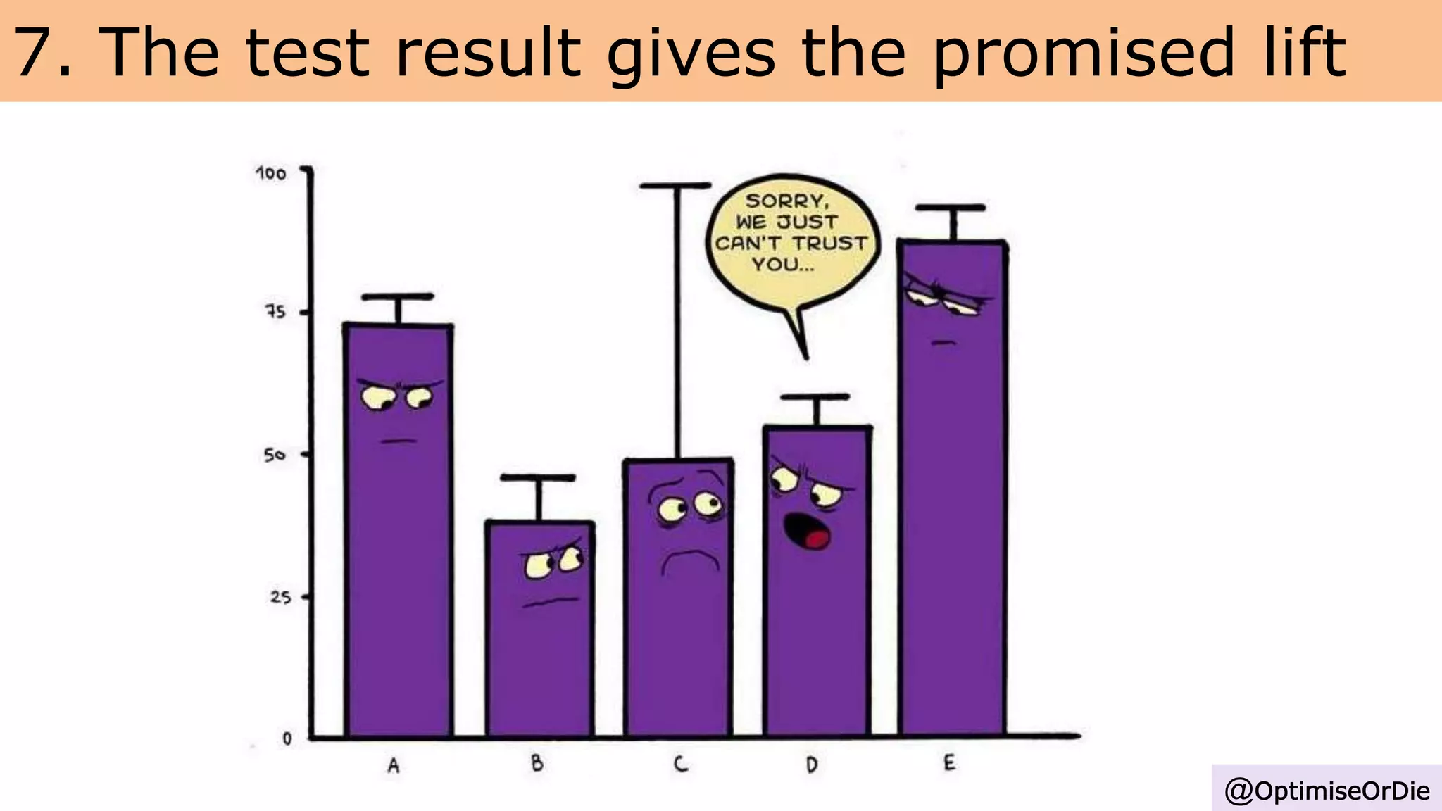 7. The test result gives the promised lift
@OptimiseOrDie
 