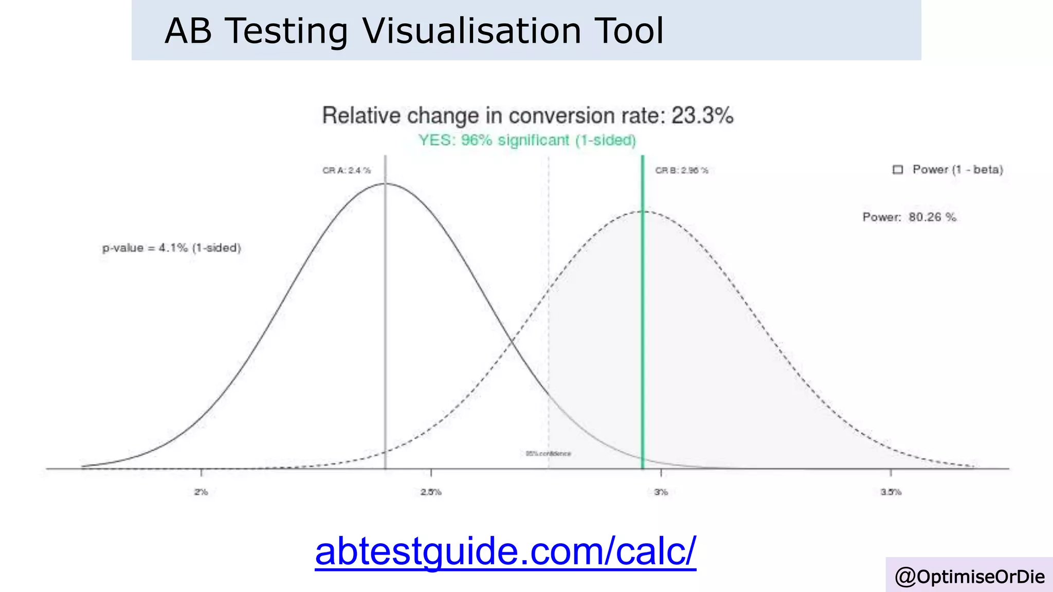 AB Testing Visualisation Tool
@OptimiseOrDie
abtestguide.com/calc/
 