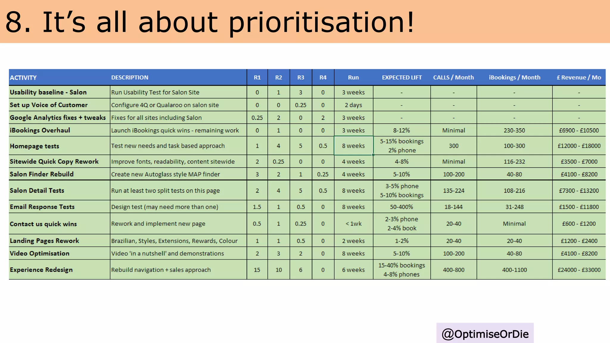 @OptimiseOrDie
8. It’s all about prioritisation!
 