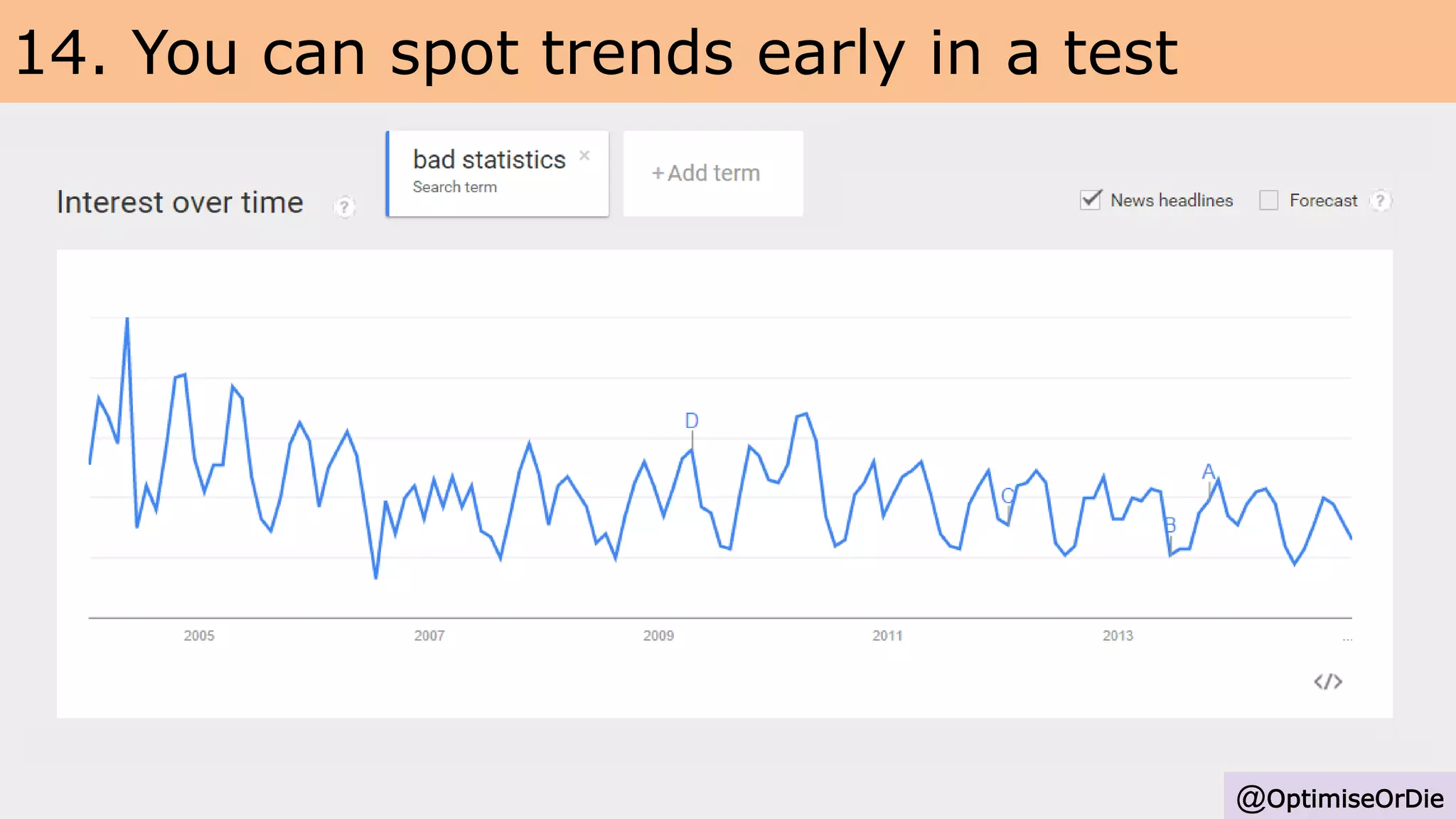 14. You can spot trends early in a test
@OptimiseOrDie
 