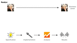 Specification Implementation Analysis Results
Business 
owner
 