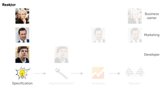 Implementation Analysis Results
Business 
owner
Marketing
Developer
Specification
 