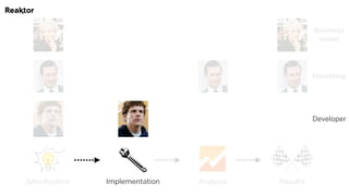 Implementation Analysis Results
Business 
owner
Marketing
Developer
Specification
 