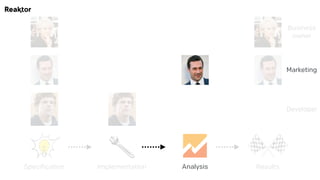 Implementation Analysis Results
Business 
owner
Marketing
Developer
Specification
 