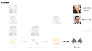 Implementation Analysis Results
Business 
owner
Marketing
Developer
Specification
 