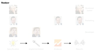 Implementation Analysis Results
Business 
owner
Marketing
Developer
Specification
 