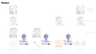 Implementation Analysis Results
Business 
owner
Marketing
Developer
Specification
 