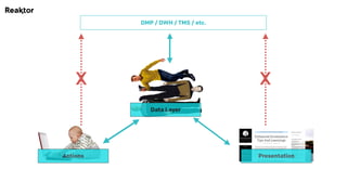 DMP / DWH / TMS / etc.
X X
Actions Presentation
Data Layer
 