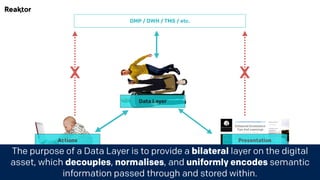DMP / DWH / TMS / etc.
X X
Actions Presentation
Data Layer
The purpose of a Data Layer is to provide a bilateral layer on the digital
asset, which decouples, normalises, and uniformly encodes semantic
information passed through and stored within.
 