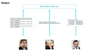 DMP / DWH / TMS / etc.
let tracker = GANTracker.sharedTracker()
tracker.trackEvent("revenue", action:"Q1",
value:"15678000")
tracker.trackEvent("revenue", action:"Q2",
value:"16888000")
tracker.trackEvent("revenue", action:"Q3",
value:"15991000")
tracker.trackEvent("revenue", action:"Q4",
value:"19133000")
rq12014,rq22014,rq32014,rq42015 
15677998,16887988,15990988,19133400
analytics.collect({
'revenueQ1' : '15677998.00',
'revenueQ2' : '16887988.00',
'revenueQ3' : '15990988.00',
'revenueQ4' : '19133400.00'
})
 