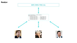 DMP / DWH / TMS / etc.
let dataLayer = new Array()
dataLayer.push({
"revenue_Q1_2014" : "15677998.00",
"revenue_Q2_2014" : "16887988.00",
"revenue_Q3_2014" : "15990988.00",
"revenue_Q4_2014" : "19133400.00"
})
 
