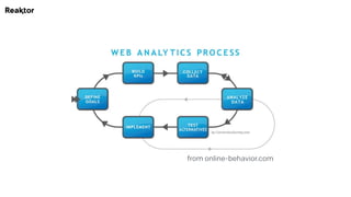 from online-behavior.com
 