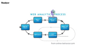 from online-behavior.com
 