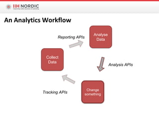 Collect
Data
Analyse
Data
Change
something
Reporting APIs
Tracking APIs
Analysis APIs
An Analytics Workflow
 