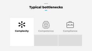 Typical bottlenecks
Complexity Competence Compliance
HASHTAG
 