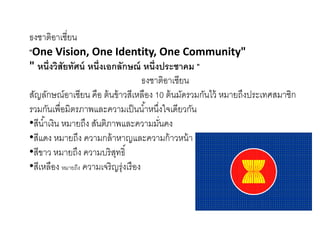 ธงชาติอาเซี่ยน
"One Vision, One Identity, One Community"
" หนึ่งวิสัยทัศน์ หนึ่งเอกลักษณ์ หนึ่งประชาคม "
ธงชาติอาเซียน
สัญลักษณ์อาเซียน คือ ต้นข้าวสีเหลือง 10 ต้นมัดรวมกันไว้ หมายถึงประเทศสมาชิก
รวมกันเพื่อมิตรภาพและความเป็นน้าหนึ่งใจเดียวกัน
•สีน้าเงิน หมายถึง สันติภาพและความมั่นคง
•สีแดง หมายถึง ความกล้าหาญและความก้าวหน้า
•สีขาว หมายถึง ความบริสุทธิ์
•สีเหลือง หมายถึง ความเจริญรุ่งเรือง
 