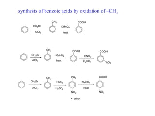 CH3
CH3
CH3
COOH
COOH COOH
CH3 COOH
NO2
NO2 NO2
+ ortho-
CH3Br
AlCl3
CH3Br
CH3Br
AlCl3
AlCl3
KMnO4
KMnO4
KMnO4
heat
heat
heat
HNO3
H2SO4
HNO3
H2SO4
synthesis of benzoic acids by oxidation of –CH3
 